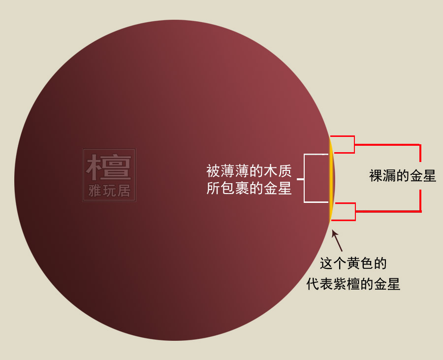 紫檀肉中星展示效果5