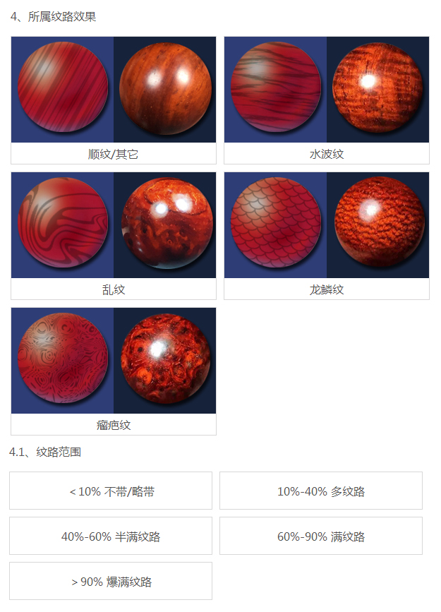 紫檀所述纹路以及范围效果